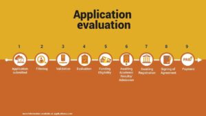 NSFAS Application Evaluation process