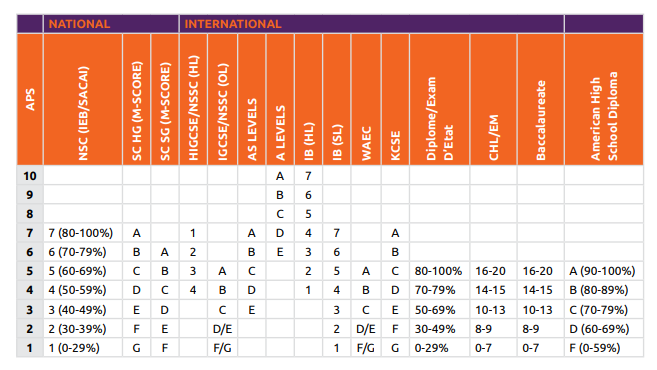 how-to-calculate-aps-for-uj-applicationsa